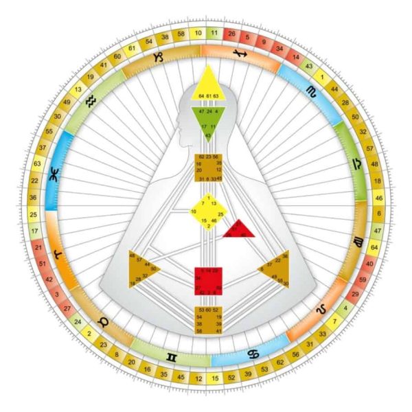 human-design-1024x915